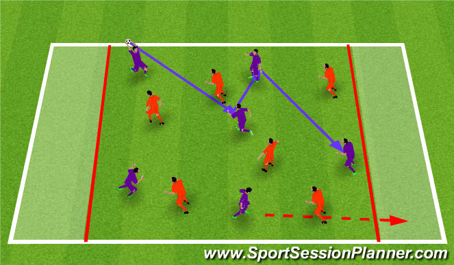 Football/Soccer Session Plan Drill (Colour): Hand Ball Game