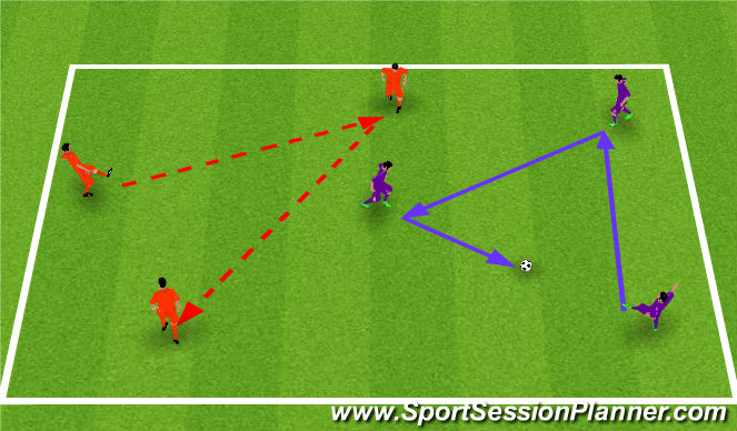 Football/Soccer Session Plan Drill (Colour): Pass & Move in 3s