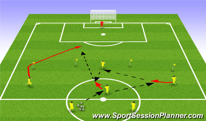 Football/Soccer Session Plan Drill (Colour): Patterns to goal (2 DM, 3 AM, 1 FW)