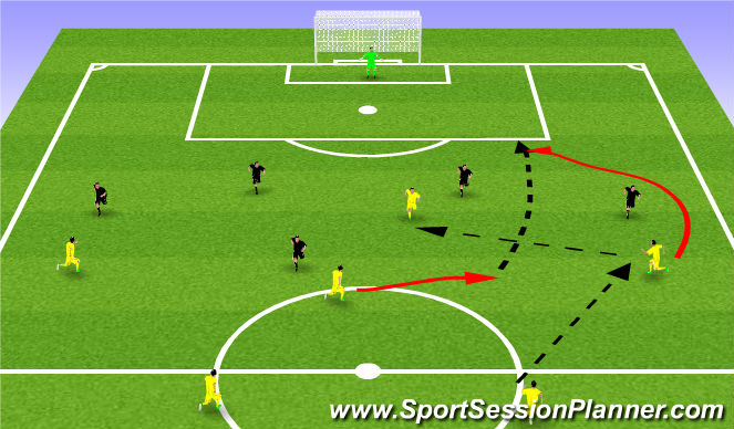 Football/Soccer Session Plan Drill (Colour): Phase Play (4-2-3-1)