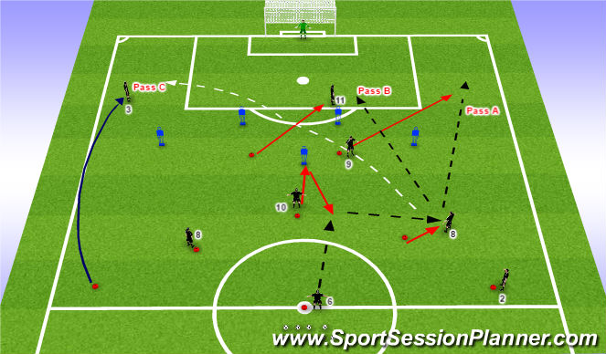 Football/Soccer Session Plan Drill (Colour): Functional Pattern - Final Third 5