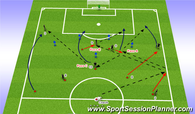 Football/Soccer Session Plan Drill (Colour): Functional Pattern - Final Third 6