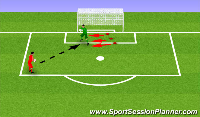 Football/Soccer Session Plan Drill (Colour): Shot stopping
