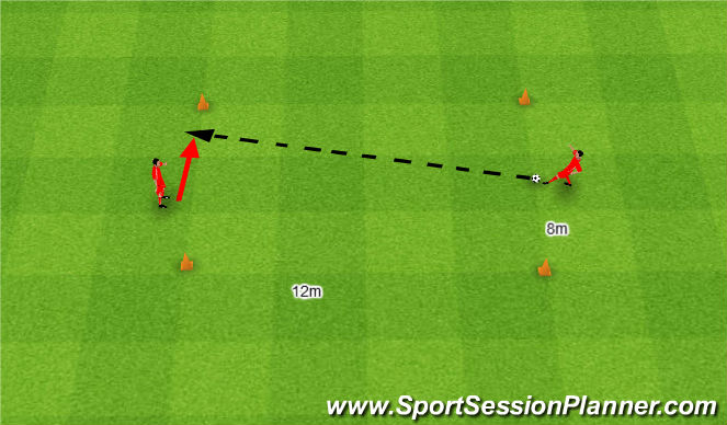 Football/Soccer Session Plan Drill (Colour): 3. Podania i przyjęcia 1v1.