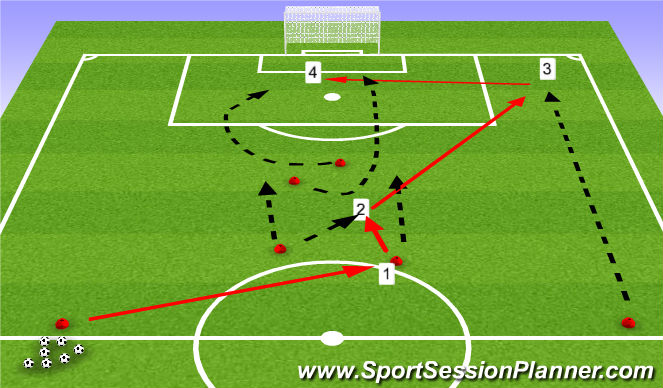 Football/Soccer Session Plan Drill (Colour): Uppspel från YTB VÄ