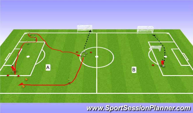 Football/Soccer Session Plan Drill (Colour): Field A