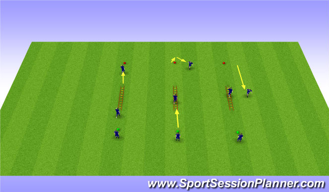 Football/Soccer Session Plan Drill (Colour): Footwork training