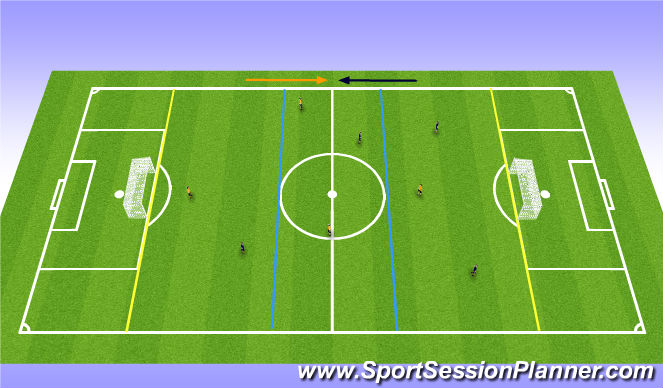 Football/Soccer Session Plan Drill (Colour): Tactical component
