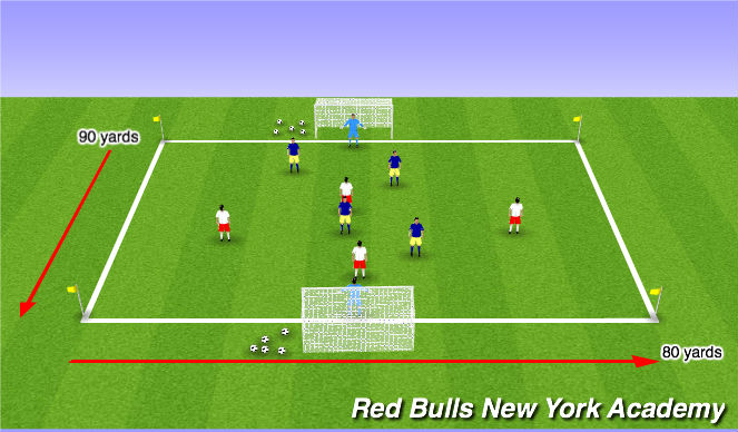 Football/Soccer Session Plan Drill (Colour): Free Play/Scrimmage