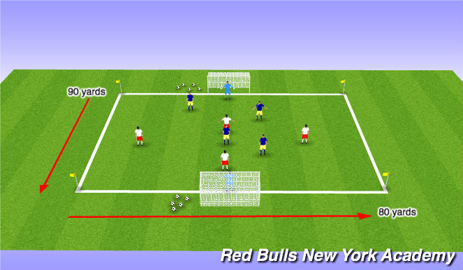 Football/Soccer Session Plan Drill (Colour): Conditoned Game