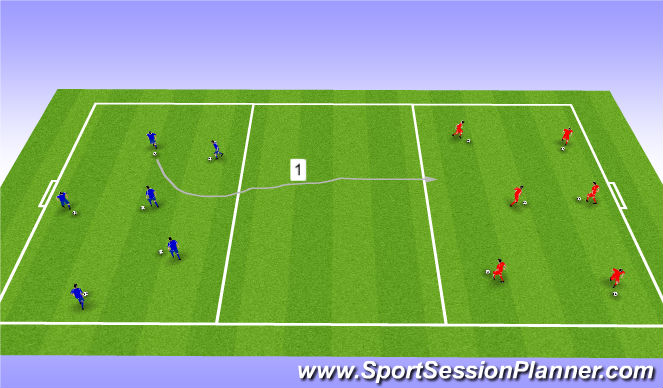 Football/Soccer Session Plan Drill (Colour): Counter Attacking Warm Up