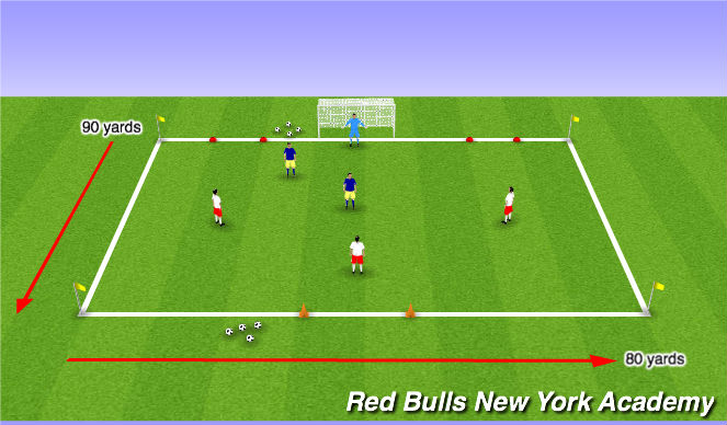 Football/Soccer Session Plan Drill (Colour): Technical
