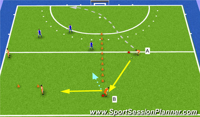 Hockey Session Plan Drill (Colour): 4 vs 3