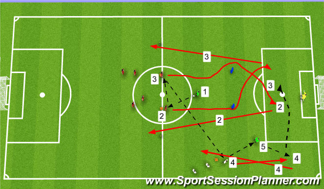Football/Soccer Session Plan Drill (Colour): crossing and finishing