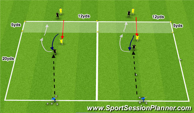 Football/Soccer Session Plan Drill (Colour): 1v1 turning with back to pressure
