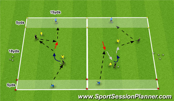 Football/Soccer Session Plan Drill (Colour): 2v2+2 Targets