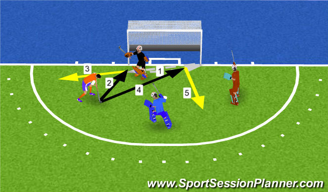 Hockey Session Plan Drill (Colour): Lang tikken, kort stoppen