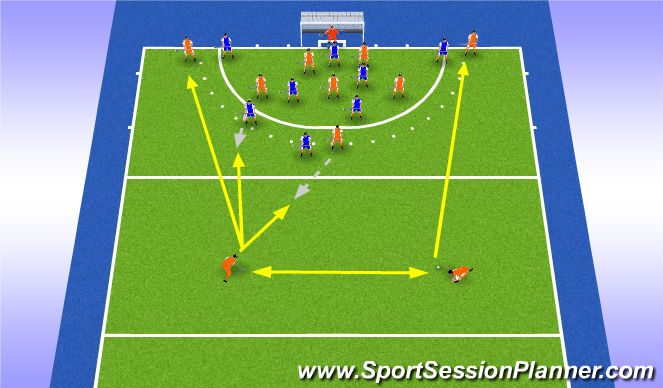 Hockey Session Plan Drill (Colour): Guaranteed circle entry