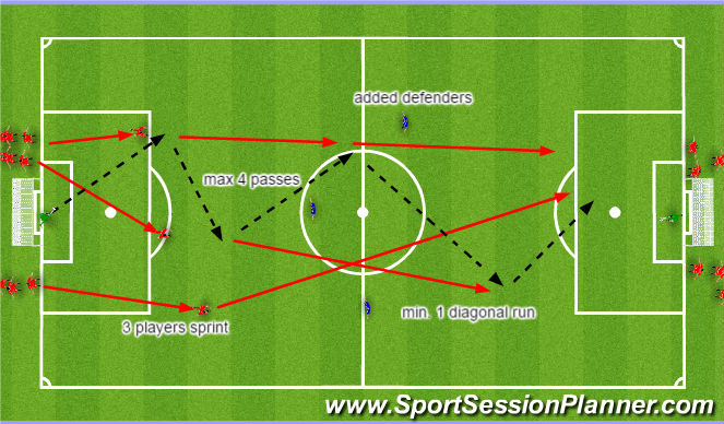 Football/Soccer Session Plan Drill (Colour): 3 man break