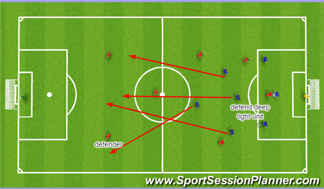 Football/Soccer Session Plan Drill (Colour): conditioned game