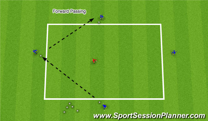 Football/Soccer Session Plan Drill (Colour): Forward Passing Play