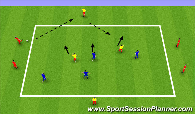 Football/Soccer Session Plan Drill (Colour): Progression