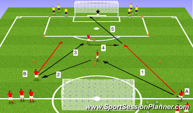 Football/Soccer Session Plan Drill (Colour): atacking combination