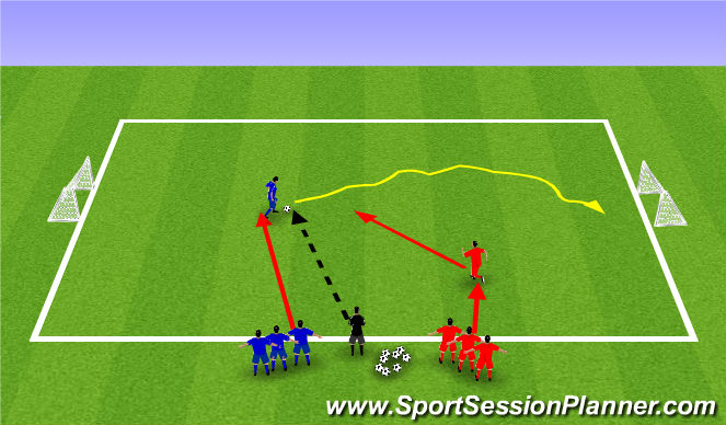 Football/Soccer Session Plan Drill (Colour): Activity 3