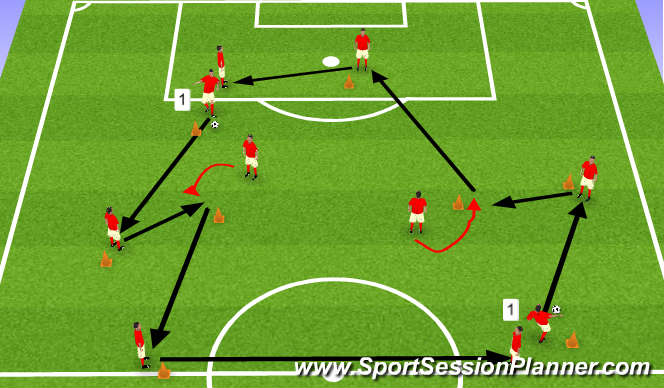 Football/Soccer Session Plan Drill (Colour): Practice Sessions