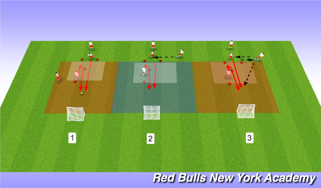 Football/Soccer Session Plan Drill (Colour): Pressing 1v1