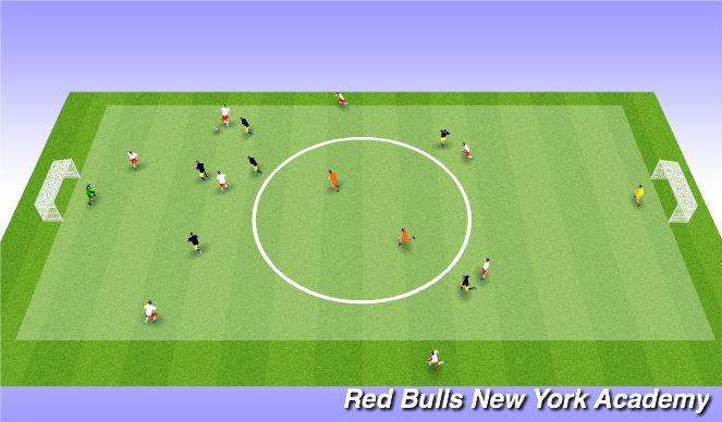 Football/Soccer Session Plan Drill (Colour): Pressing Denying the penetration