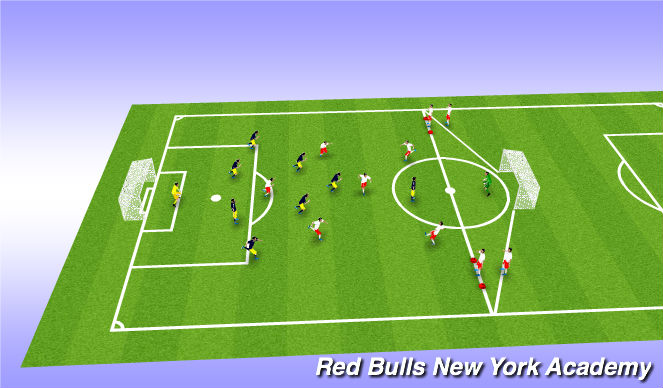 Football/Soccer Session Plan Drill (Colour): Starting the Press