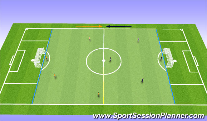 Football/Soccer Session Plan Drill (Colour): Tactical component: 6v6 conditioned game
