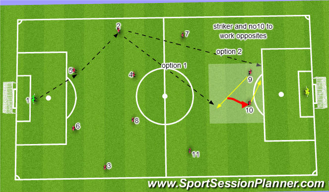 Football/Soccer Session Plan Drill (Colour): or 10 drop between lines to receive
