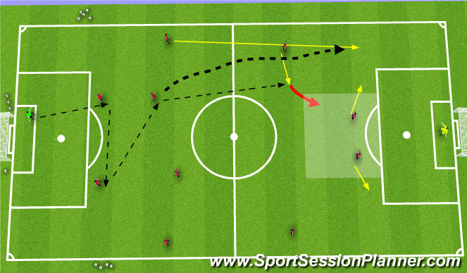 Football/Soccer Session Plan Drill (Colour): wide player insideand full back overlap
