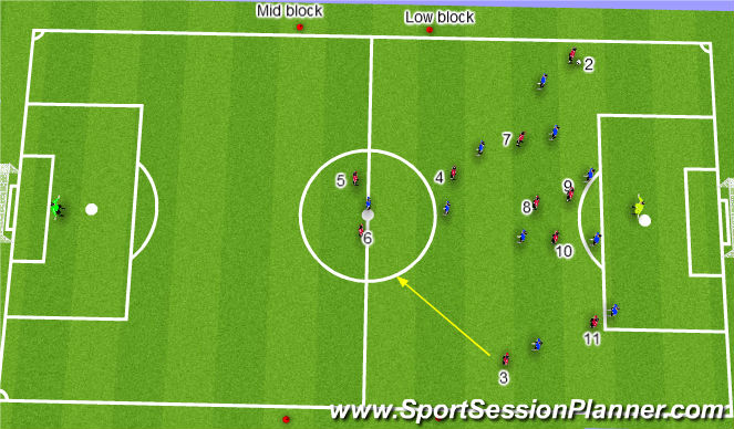 Football/Soccer Session Plan Drill (Colour): Defensive balance