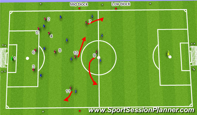 Football/Soccer Session Plan Drill (Colour): Offensive Balance
