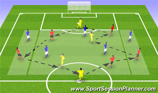 Football/Soccer Session Plan Drill (Colour): Positioning Game