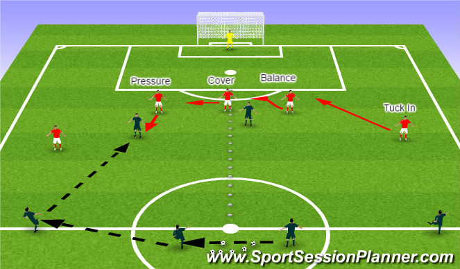 Football/Soccer Session Plan Drill (Colour): Tactical Practice