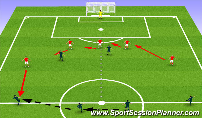 Football/Soccer Session Plan Drill (Colour): Position Specific
