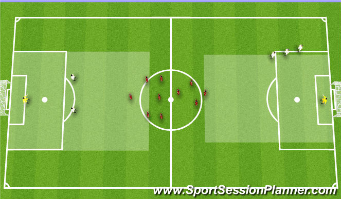 Football/Soccer Session Plan Drill (Colour): 3v2-1v1