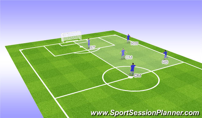 Football/Soccer Session Plan Drill (Colour): Organisation & Setup