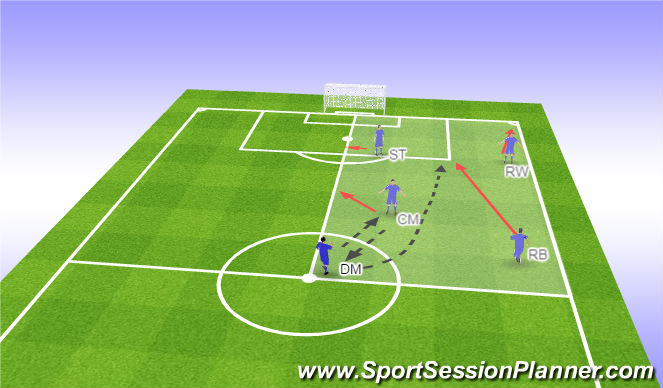 Football/Soccer Session Plan Drill (Colour): Solution One