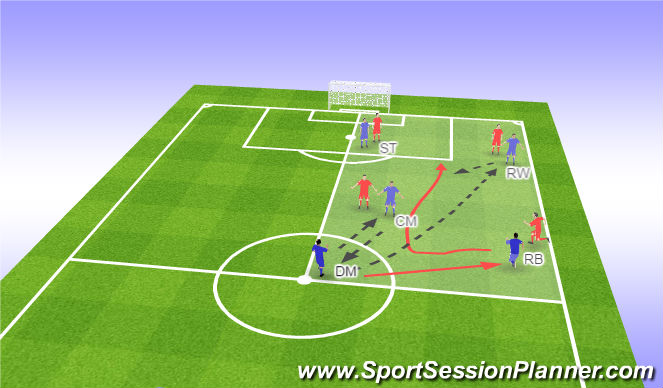 Football/Soccer Session Plan Drill (Colour): Solution Two