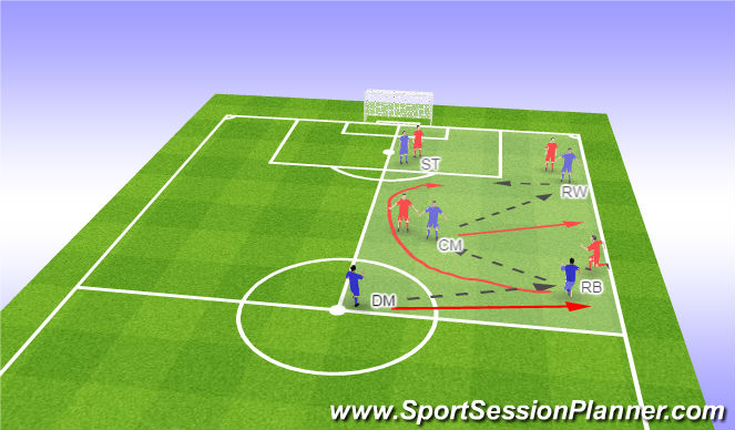 Football/Soccer Session Plan Drill (Colour): Solution Three