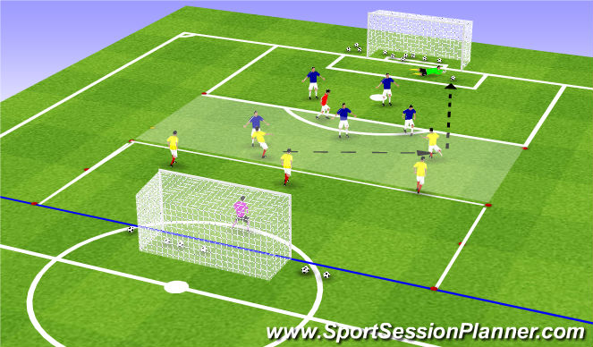 Football/Soccer Session Plan Drill (Colour): Multi Directional Game (MDG)