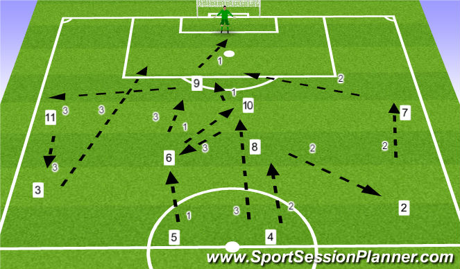 Football/Soccer Session Plan Drill (Colour): Part 3 - Shadow:
