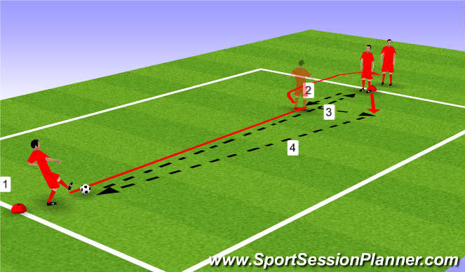 Football/Soccer Session Plan Drill (Colour): Short Short Long