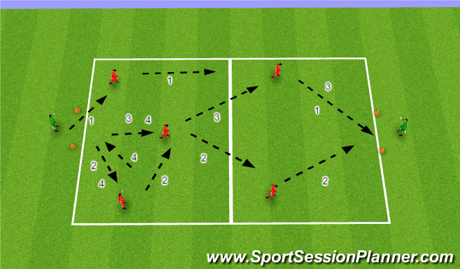 Football/Soccer Session Plan Drill (Colour): Part - Technical patterns: