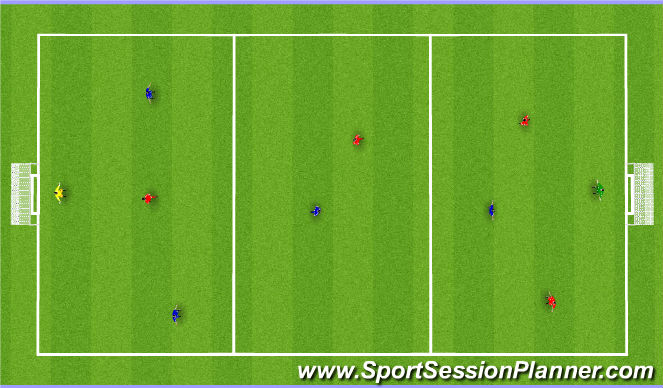 Football/Soccer Session Plan Drill (Colour): Part - Game Related: